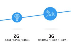 Ooredoo annonce la réussite de son premier test en 4G avec un débit pratique de 68 Mb/s