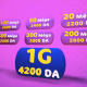 Algérie Telecom lance les abonnements fibre optique à 500 Mbs et 1 Gbs